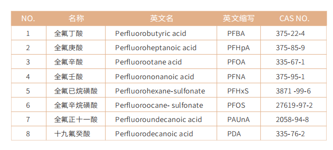 全氟化合物检测列表