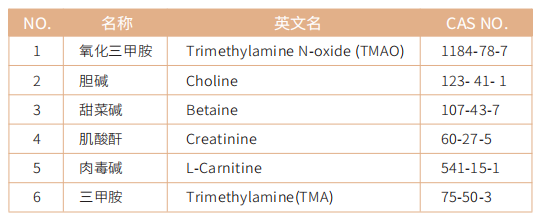 氧化三甲胺及相关代谢物检测列表